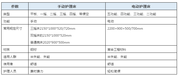 醫(yī)療床電機(jī)